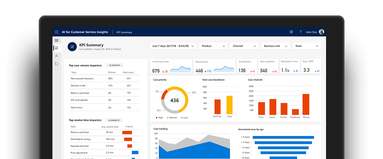 Microsoft dynamics 365. MS Dynamics 365. MS Dynamics CRM. CRM Dynamics 365.